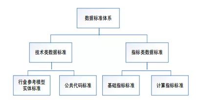 智慧校園中教育大數據治理服務體系的數據處理服務探析